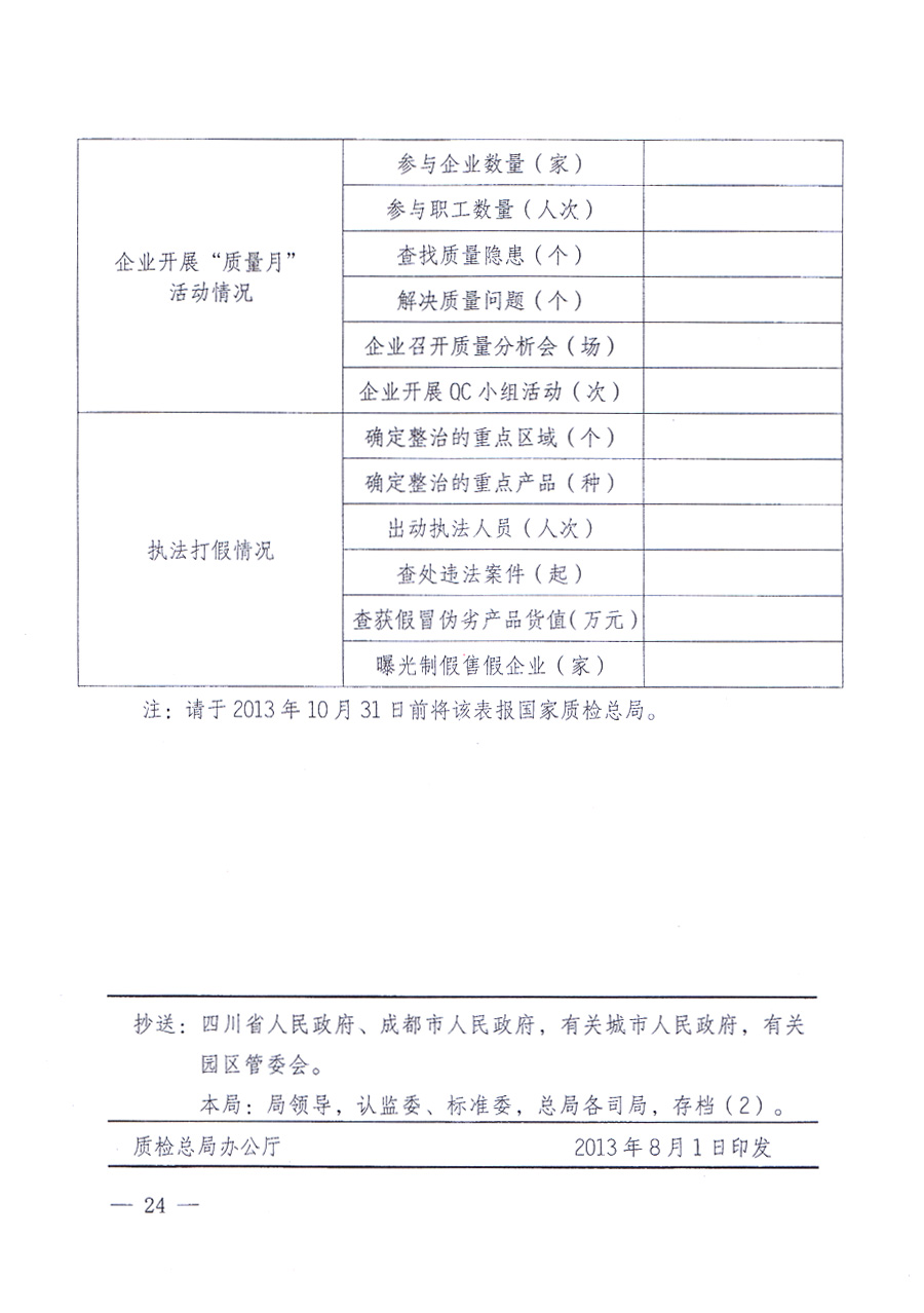 國(guó)家質(zhì)量監(jiān)督檢驗(yàn)檢疫總局、中共中央宣傳部等單位《關(guān)于開(kāi)展2013年全國(guó)“質(zhì)量月”活動(dòng)的通知》