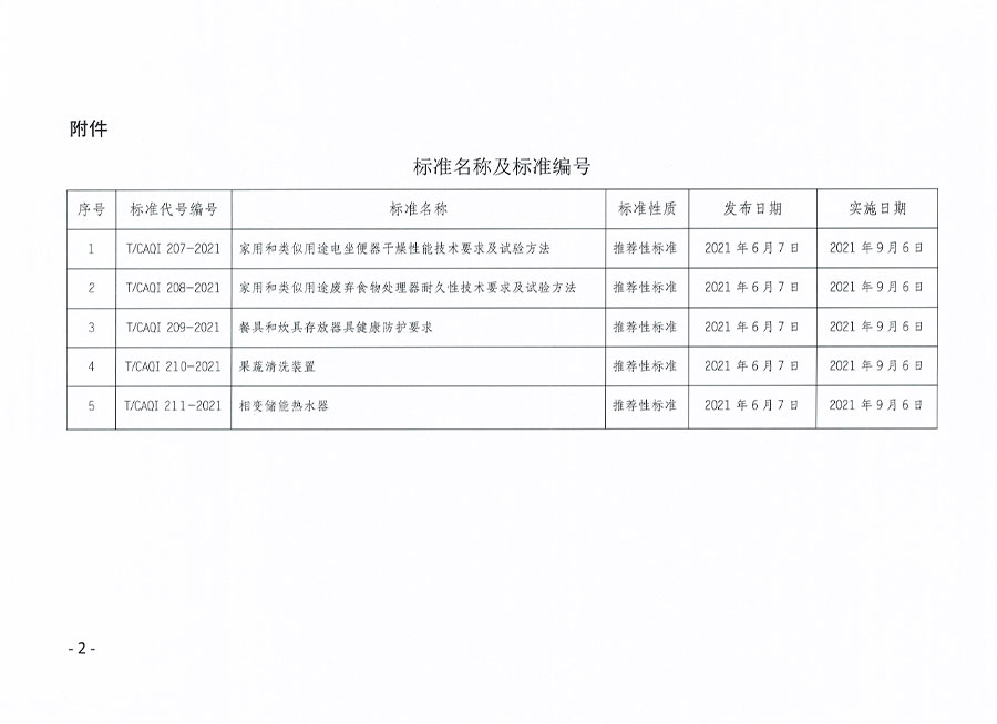 中國質(zhì)量檢驗(yàn)協(xié)會(huì)公告（2021年10號(hào)）