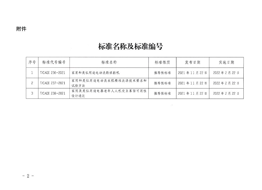 中國(guó)質(zhì)量檢驗(yàn)協(xié)會(huì)公告（2021年21號(hào)）