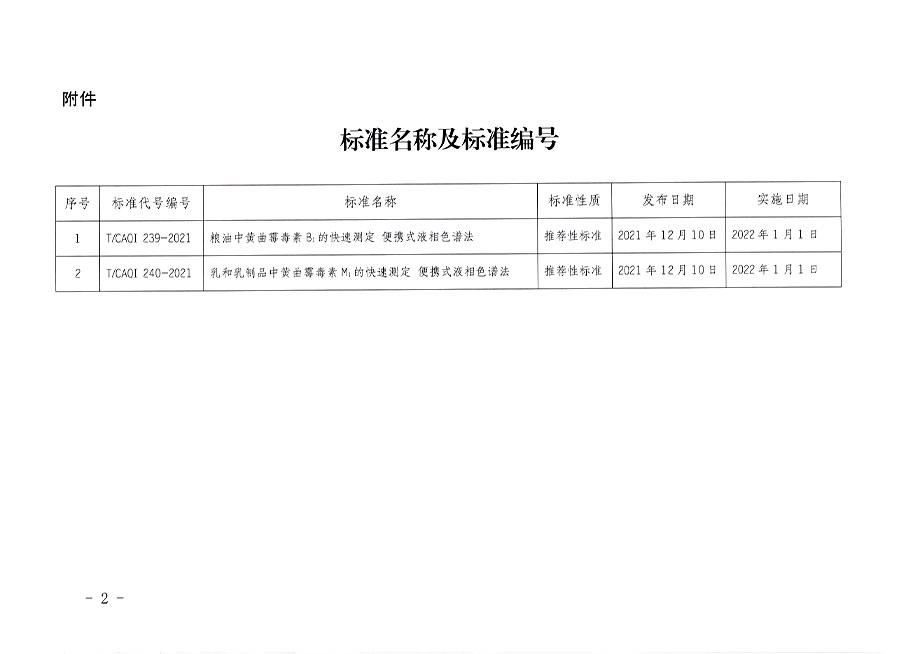 中國質(zhì)量檢驗(yàn)協(xié)會公告（2021年23號）