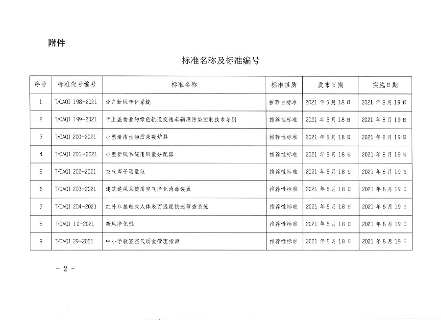 中國質(zhì)量檢驗(yàn)協(xié)會(huì)公告（2021年9號(hào)）